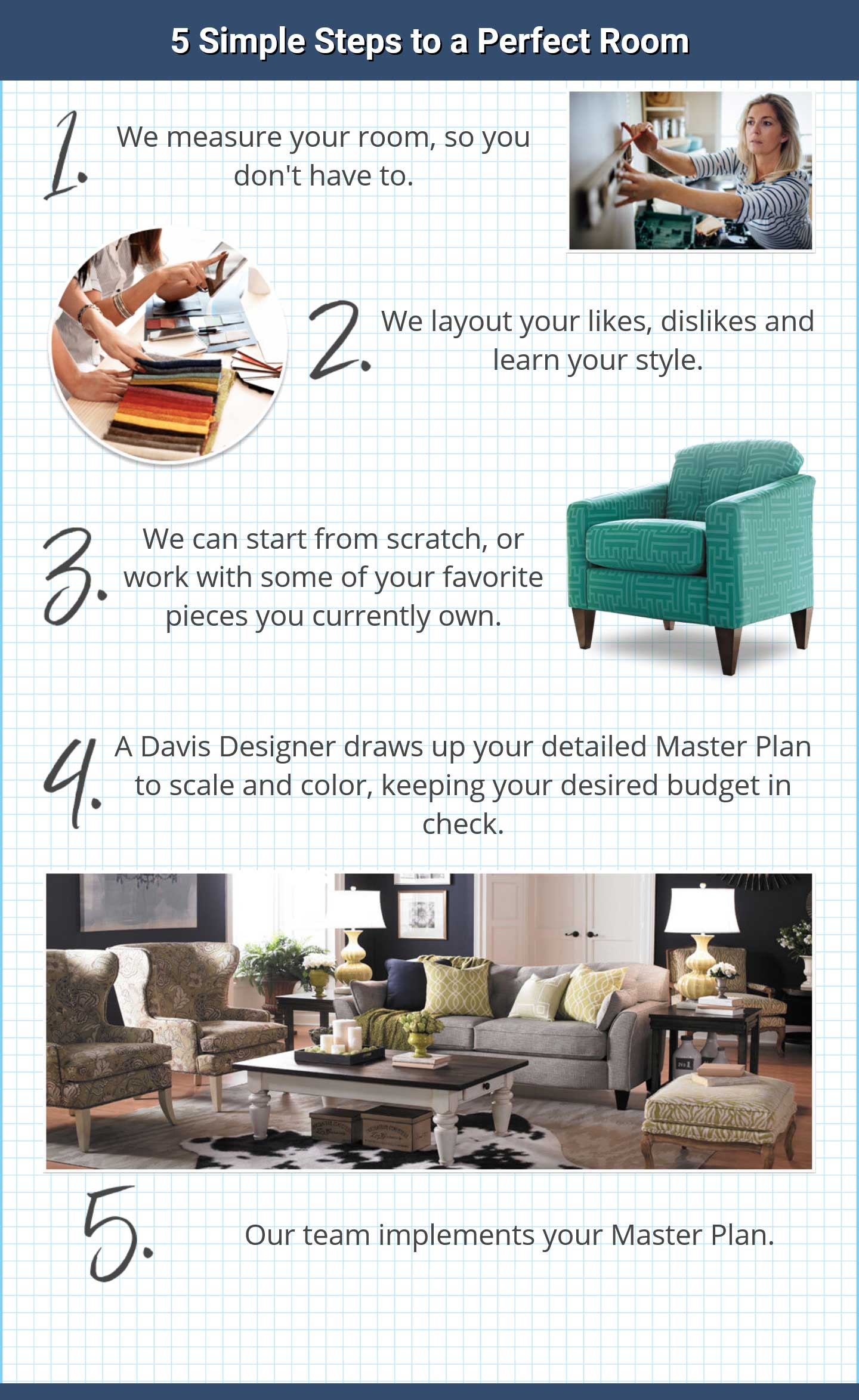 5 Simple Steps to a Perfect Room