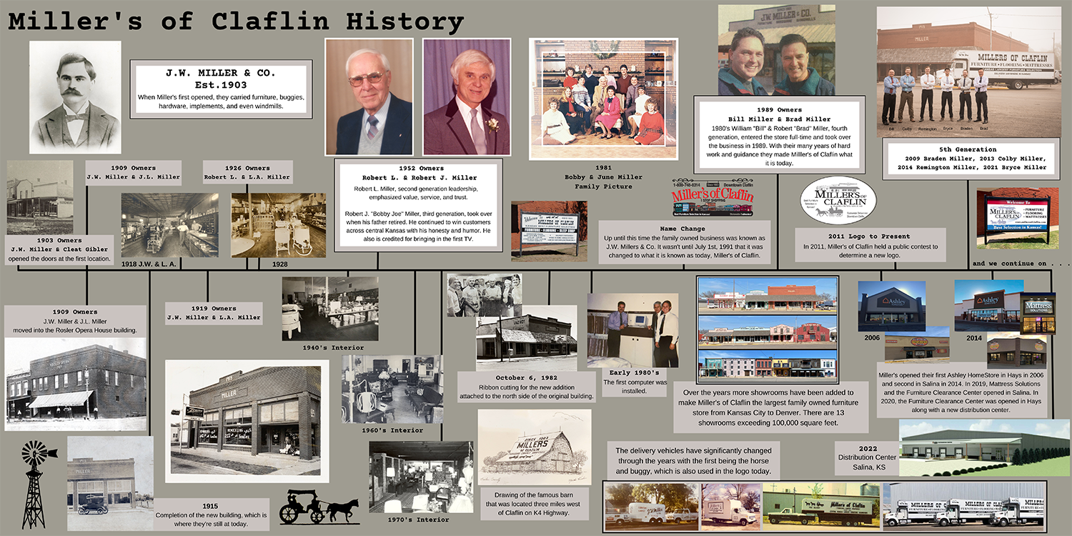 Miller history