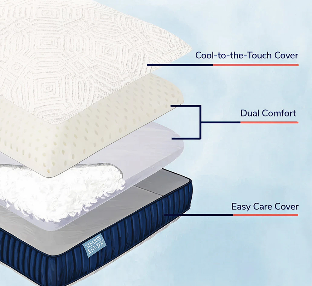 Lux pillow layers